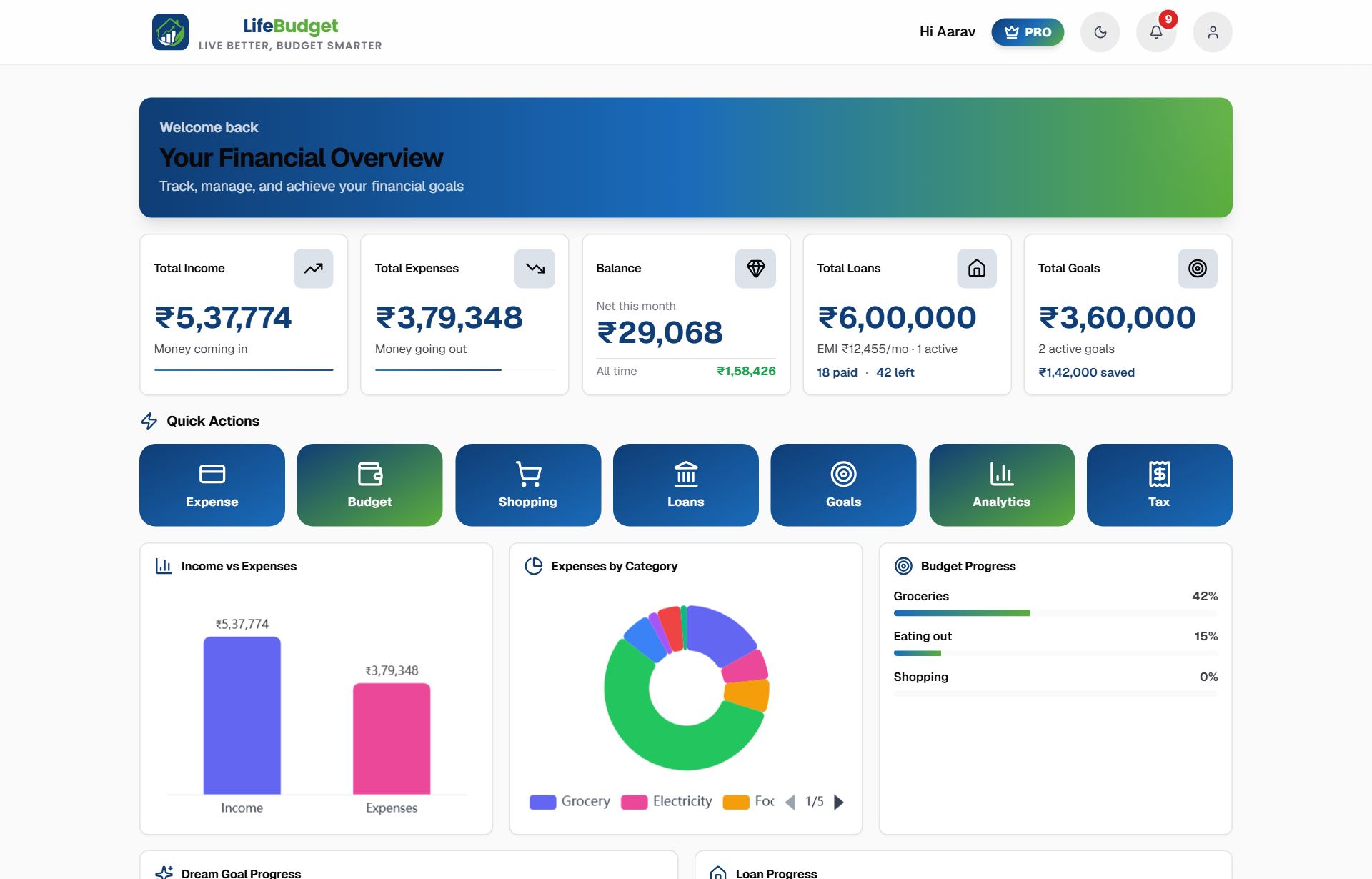 LifeBudget dashboard showing income, expenses, balance, loan and goal totals with charts